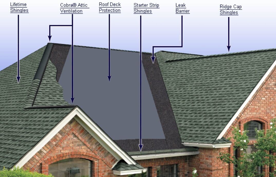 2.0 mm PE /HDPE /EVA Film Self Adhesive Modified Bitumen Waterproof Membrane for Roof /Garage /Basement /Underground /Underlay (ISO)