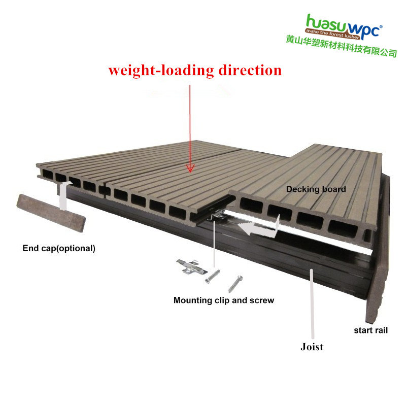 Grey Color Hollow Wood Board Anti-Stretch Mould-Proof WPC Decking