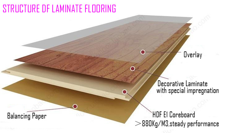 Pridon Herringbone Series Rz001 More Texture Laminate Flooring