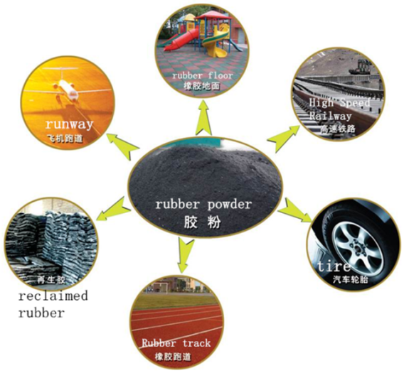 Auto Waste Tyre Recycling Production Line Machines; Rubber Powder Production Machines