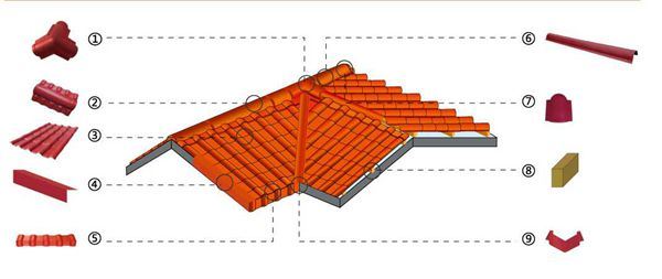 Jieli Brand Synthetic Resin Roof Tile Royal Style