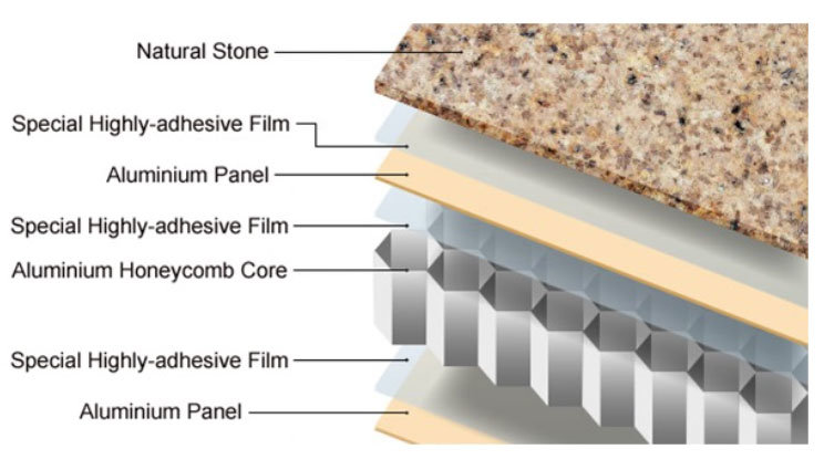 Marble Stone Honeycomb Wall Claddings