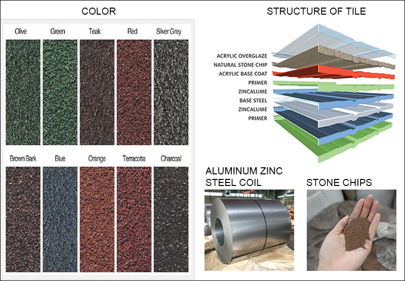 Stylish Colorful Stone Coated Metal Roof Tile